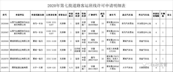 临汾市道路运输管理局2020年第七批道路旅客运输班线经营申请公示